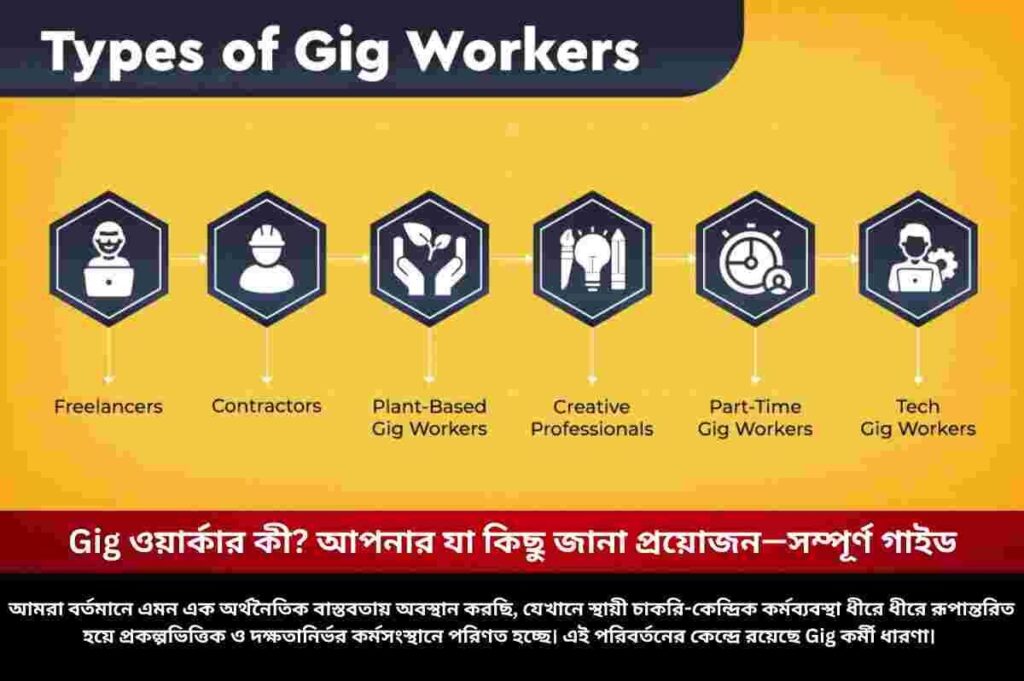 What is a gig worker​ & importance in the Economy