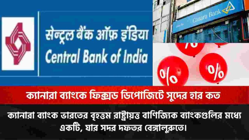 Explore the Canara Bank fixed deposit scheme